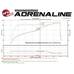 AFE Впускная система (холодный впуск) Magnum FORCE Stage-2 Cold Air Intake System w/Pro DRY S Filter 51-12152-B