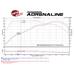 AFE Впускная система Momentum Stage-2Si Pro Dry S для BMW F20 M135i, F30 335i /F32 435i (N55)