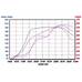 AFE Впускная система (холодный впуск) Magnum FORCE Stage-2 Cold Air Intake System w/Pro 5R Filter 54-10192 AFE Впускная система (холодный впуск) Magnum FORCE Stage-2 Cold Air Intake System w/Pro 5R Filter 54-10192