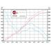 AFE Впускная система (холодный впуск) Magnum FORCE Stage-2 Cold Air Intake System w/Pro 5R Filter 54-11842-B AFE Впускная система (холодный впуск) Magnum FORCE Stage-2 Cold Air Intake System w/Pro 5R Filter 54-11842-B