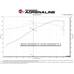 AFE Впускная система (холодный впуск) Takeda Momentum Cold Air Intake System w/ Pro DRY S Filter 56-70034D AFE Впускная система (холодный впуск) Takeda Momentum Cold Air Intake System w/ Pro DRY S Filter 56-70034D
