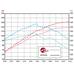AFE Впускная система (холодный впуск) Takeda Attack Stage-2 Pro Cold Air Intake System w/Pro DRY S Filter TA-4107P AFE Впускная система (холодный впуск) Takeda Attack Stage-2 Pro Cold Air Intake System w/Pro DRY S Filter TA-4107P