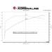 AFE проставка под дроссель Silver Bullet Throttle Body Spacer 46-30002 AFE проставка под дроссель Silver Bullet Throttle Body Spacer 46-30002
