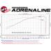 AFE проставка под дроссель Silver Bullet Throttle Body Spacer -OVERSTOCK 46-34014 AFE проставка под дроссель Silver Bullet Throttle Body Spacer -OVERSTOCK 46-34014